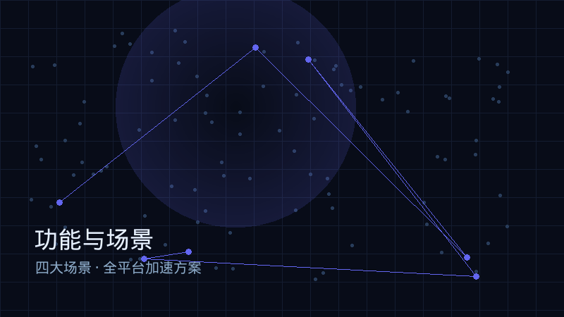快连功能与场景