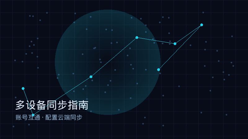 多设备同步